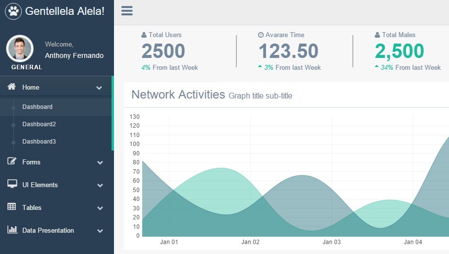 Latest Free Dashboard / Admin Frameworks For Front-end Developers
